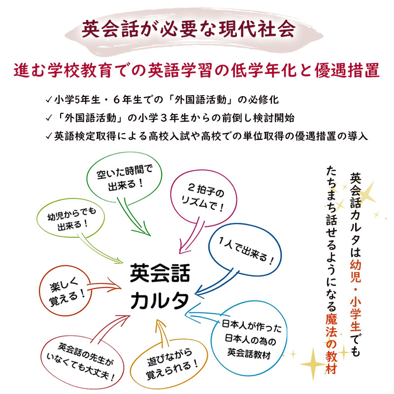 マリさんの英会話カルタ NO.1~5