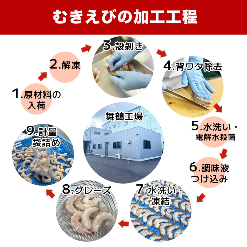 【送料無料】特大むきえび 1kg(解凍後約850g)|海水養殖バナメイ海老使用・ぷりぷり大粒サイズ【舞鶴加工/加熱用】