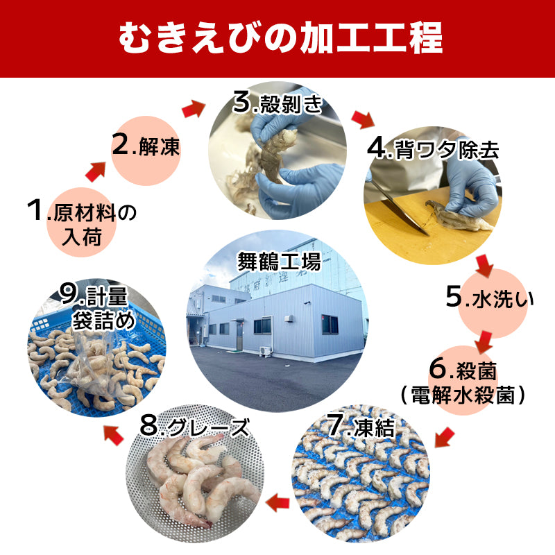 【送料無料】天然 無添加 大粒むきえび 1kg(解凍後約800g)|船凍ブラウン海老使用・舞鶴加工のぷりぷり食感【加熱用】