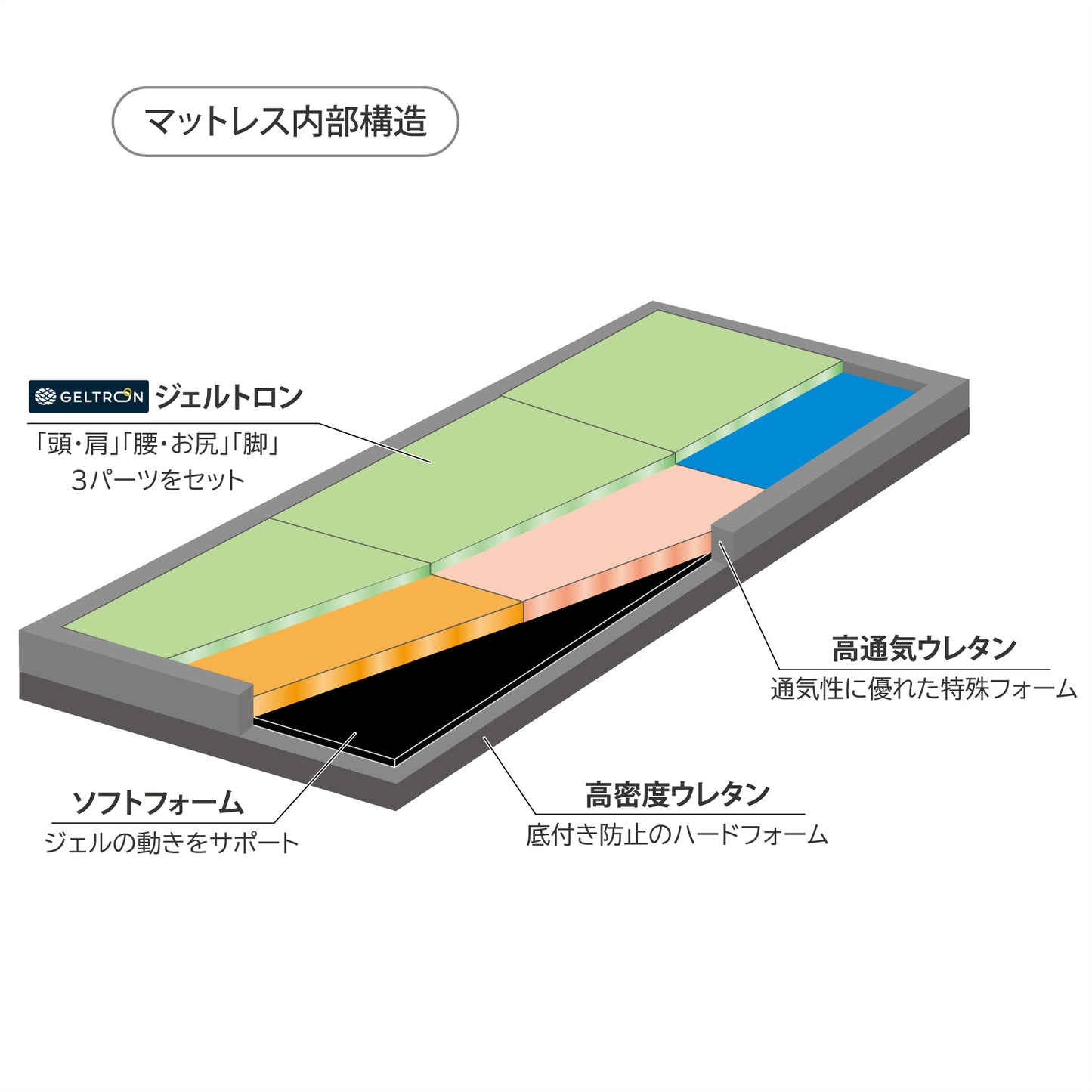 【送料無料】スーパーエクシードマットレス シングル H150タイプ