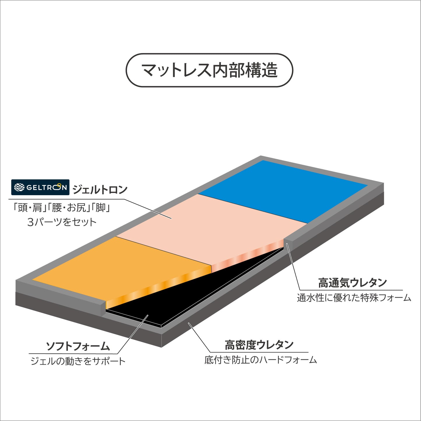 【送料無料】エクシードマットレス シングル H150タイプ