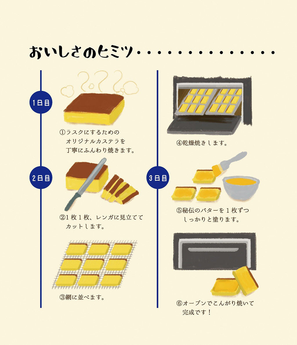 【送料無料】まいづる煉瓦ラスク 10枚入り