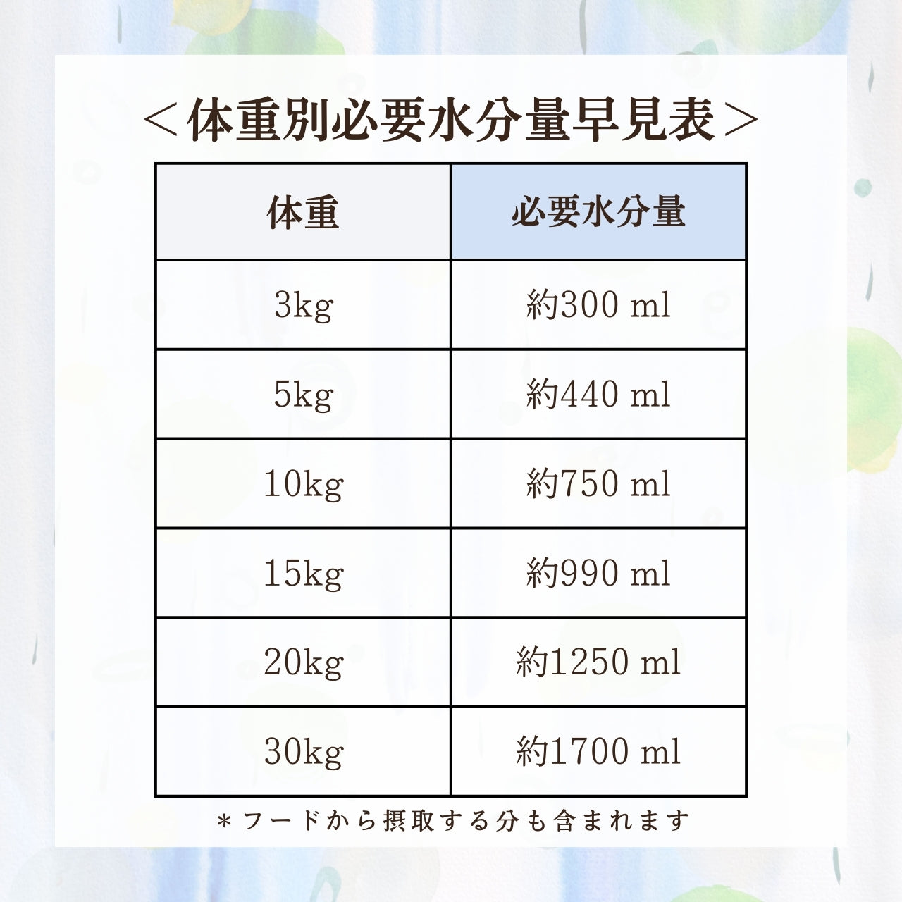 [無添加ウェットドッグフード] 国産鹿スープ (5パック)