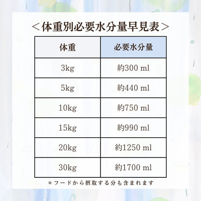 [無添加ウェットドッグフード] 国産鹿スープ (5パック)