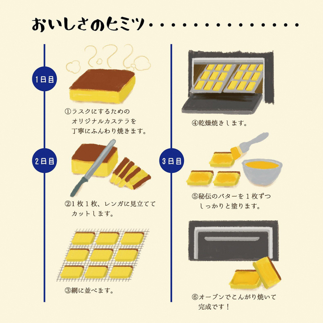 舞鶴名物 まいづる煉瓦ラスク 10枚入｜バター香る焼き菓子 個包装ギフト【送料無料】