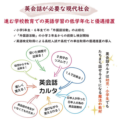 マリさんの英会話カルタ NO.1～5