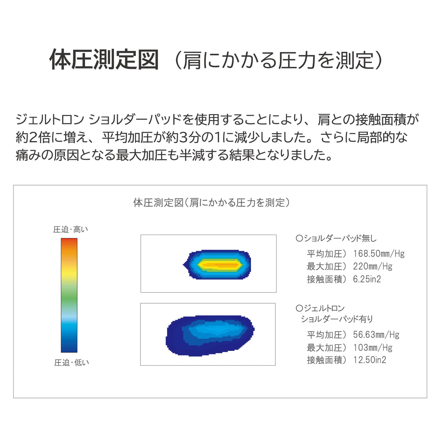 ジェルトロン ショルダーパッド スタンダード｜肩の負担をやわらげる体圧分散クッション 日本製